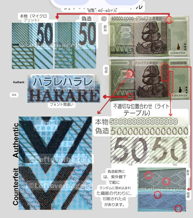 楽天市場】【本物保証】 ジンバブエドル 紙幣 ジンバブエ ドル 
