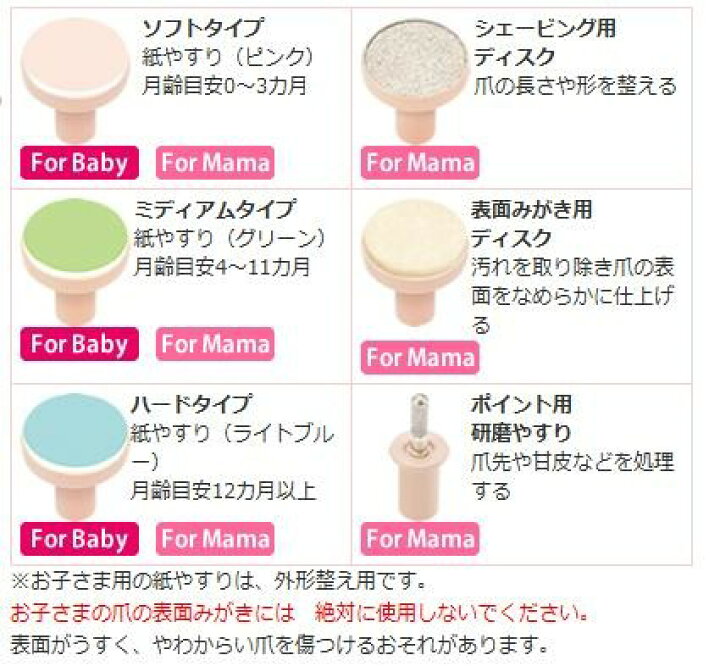 楽天市場】ネイル Combi（コンビ） ベビーレーベル ネイルケアセット 