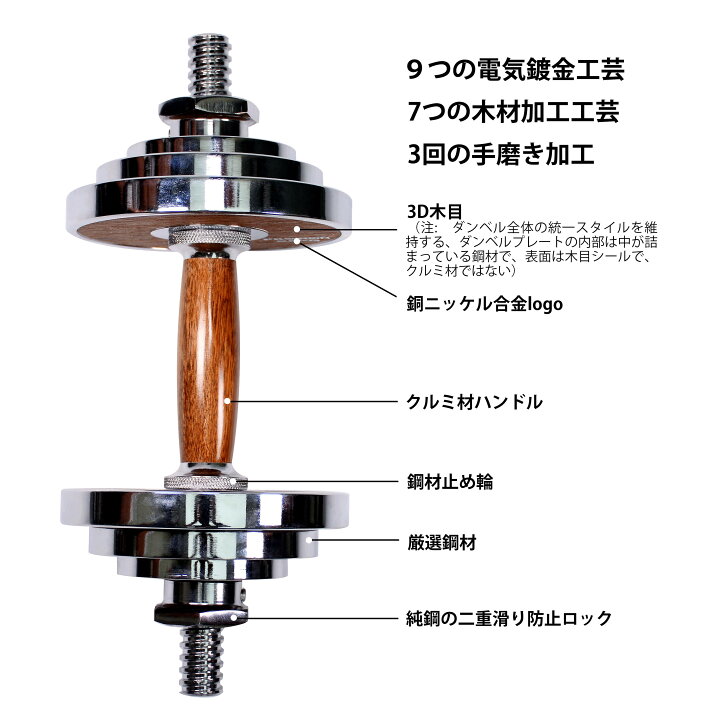 楽天市場】PROIRON ダンベル 10kg 2個セット革新的なウォールナット 
