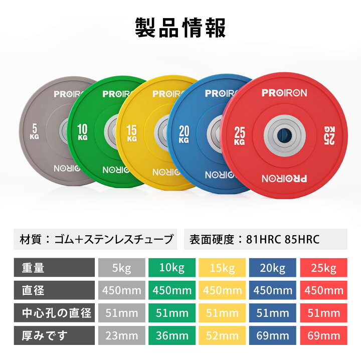 楽天市場】PROIRON ダンベル プレート バーベル プレート 5~25kg 2点 