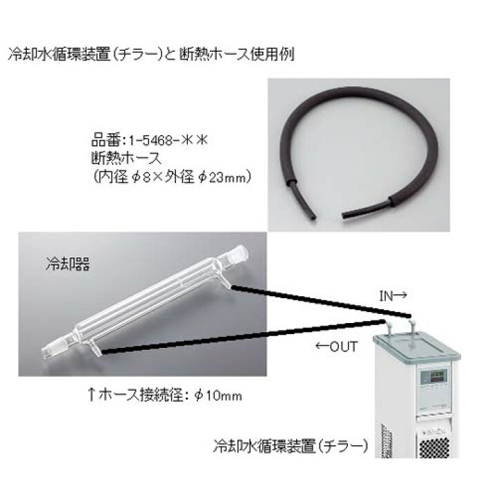 楽天市場 低温恒温水槽 30 80 180w Ltb 125a 冷却機器 循環式恒温水槽 冷却水循環装置 チラー Pro Lab Healthcare Shop 楽天市場 低温恒温水槽 30 80 180w Ltb 125a 冷却機器 循環式恒温水槽 冷却水循環装置 チラー Pro Lab Healthcare Shop