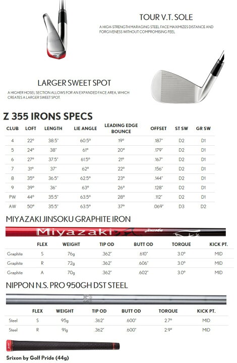 楽天市場】在庫あり！【単品アイアン】Srixon Z 355 Iron USスリクソン 