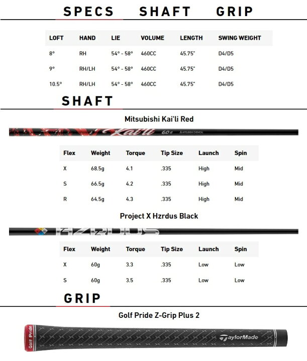 楽天市場】在庫あり！TaylorMade Stealth 2 Plus Driver 