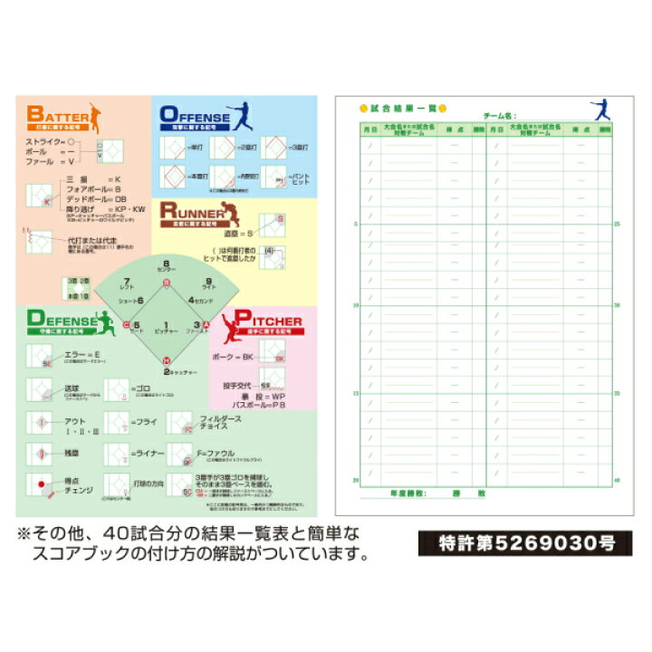 楽天市場 Promark プロマーク ベースボール スコアブック Sc 100 野球用スコアブック 野球用品 練習試合 試合 クーポン発行中 サクライ貿易 楽天市場店