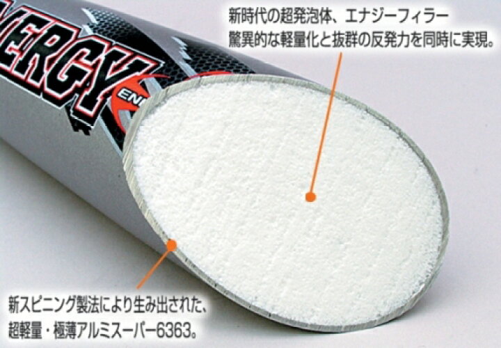 楽天市場】M号球対応 PROMARK プロマーク エナジーインパクト 軟式一般