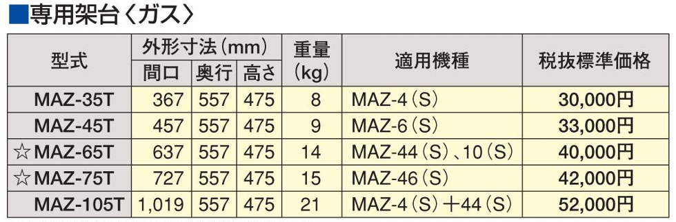 楽天市場】マルゼン ガス自動餃子焼器専用架台 MAZ-4(S)適用 MAZ-35T