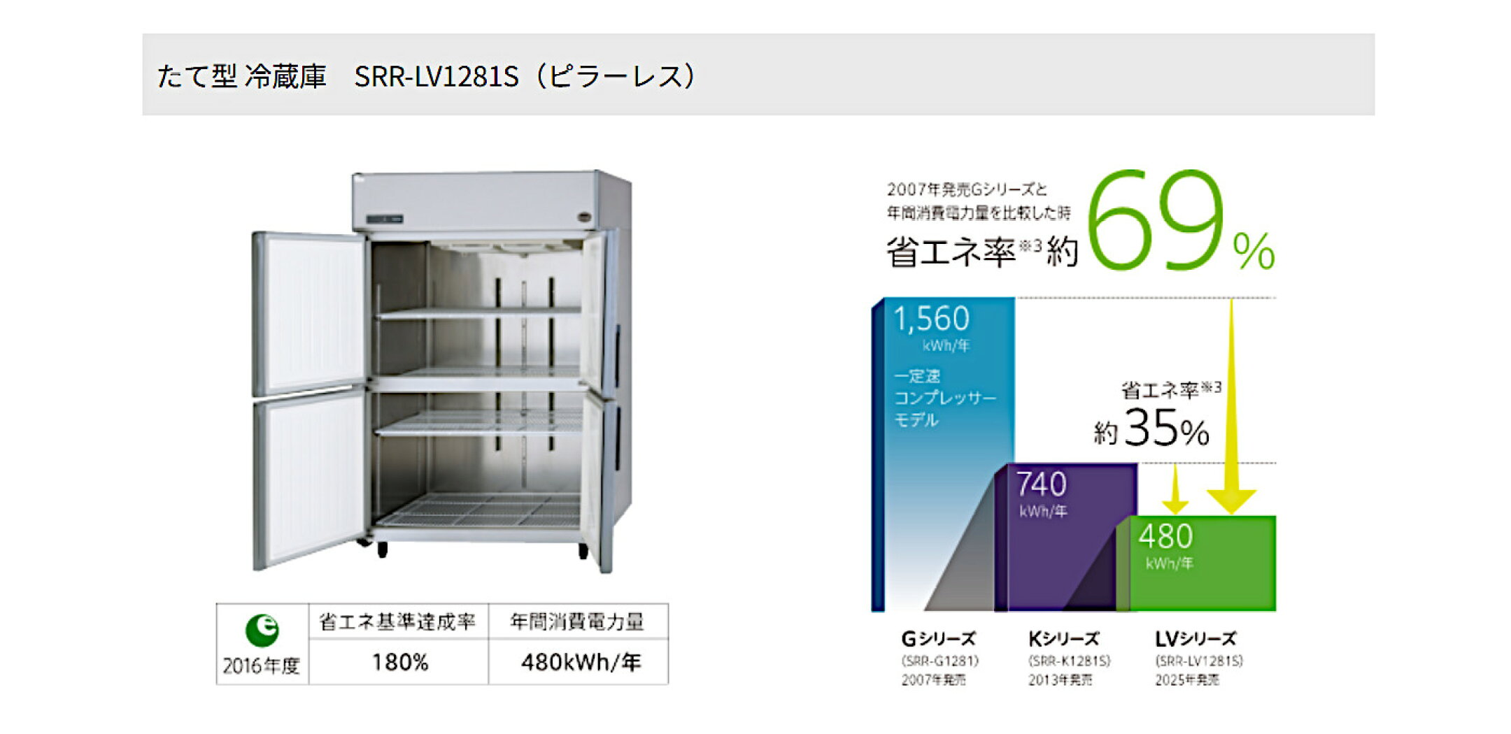 たて型冷蔵庫