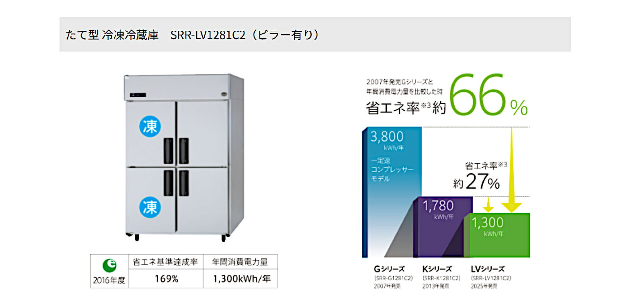 たて型冷凍冷蔵庫