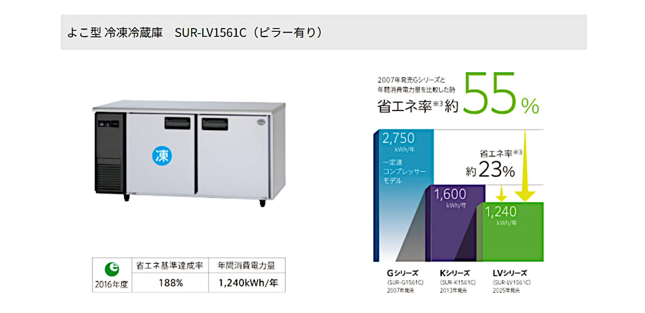 コールドテーブル冷凍冷蔵庫