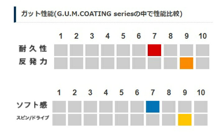 楽天市場】GOSEN ゴーセン ソフトテニス・ストリングスガムゾーン SSGZ11 : プロショップヤマノ楽天市場店 楽天市場】GOSEN ゴーセン ソフトテニス・ストリングスガムゾーン SSGZ11 : プロショップヤマノ楽天市場店