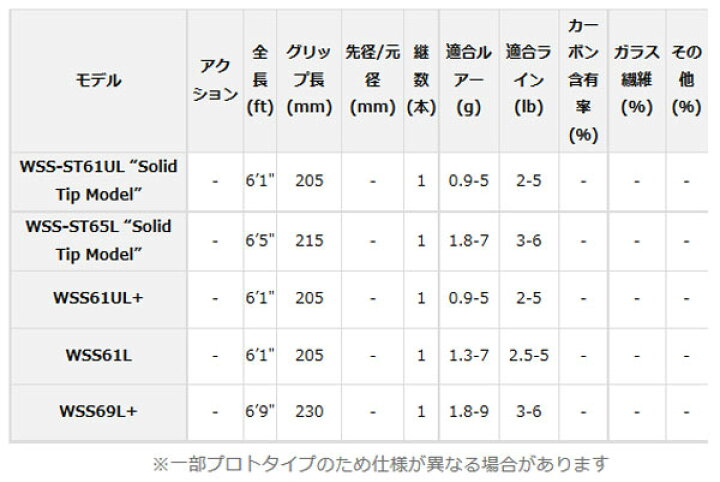 楽天市場】レジットデザイン ワイルドサイド WSS-ST65L ソリッド 