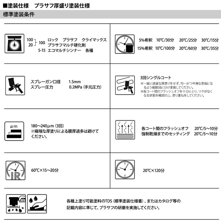 楽天市場】ロックプラサフクライマックス ブラック 4kg/ロックペイント 