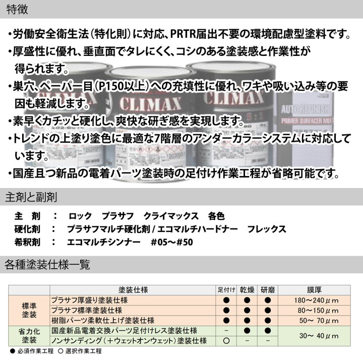 楽天市場】ロックプラサフクライマックス プラスチック仕様 ホワイト 