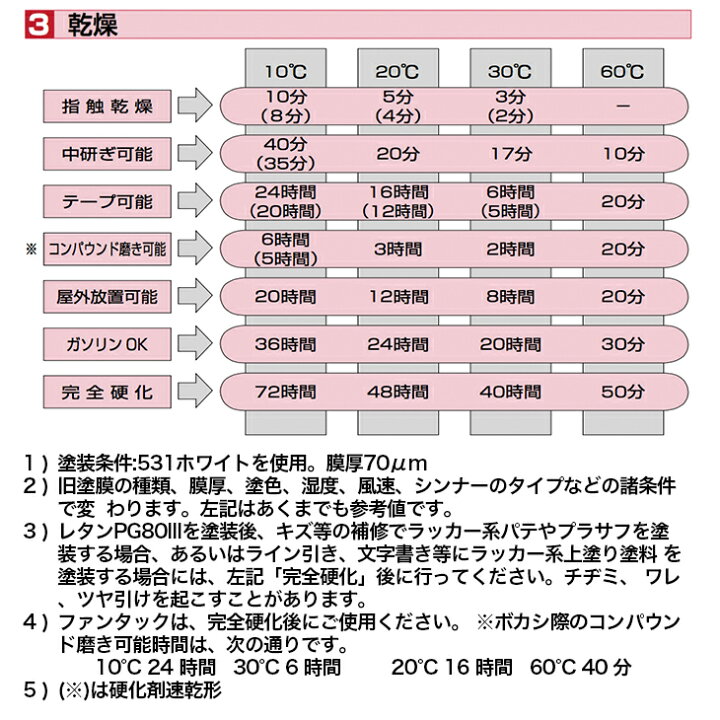 【スチール】 【★ポイント5倍★】楽天スーパーSAIL(6/4~6/11)※要エントリー 👒 900g ステンレス補修パテ