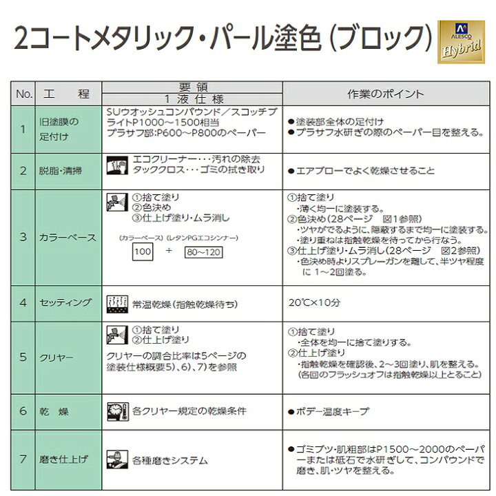 楽天市場】関西ペイント ハイブリッド 調色 BMW C10
