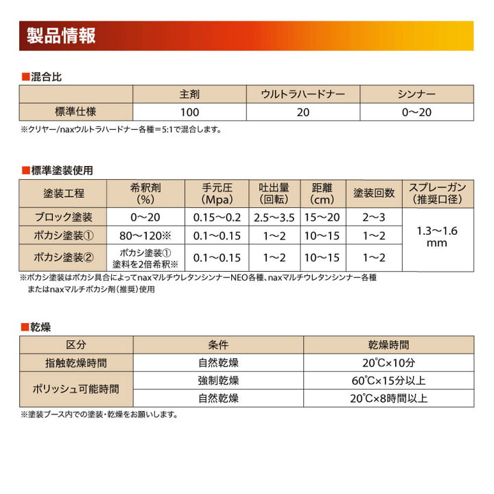 楽天市場】マルチエコ(5:1)40ハイポクリヤー 3kgセット/日本ペイント 