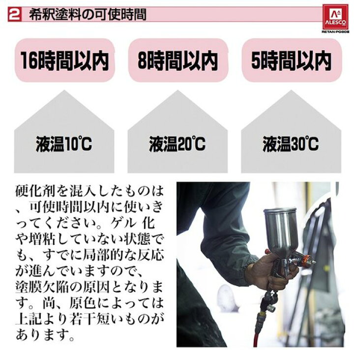 楽天市場】関西ペイント PG80 調色 BMW C28 DONINGTON GRAY(M
