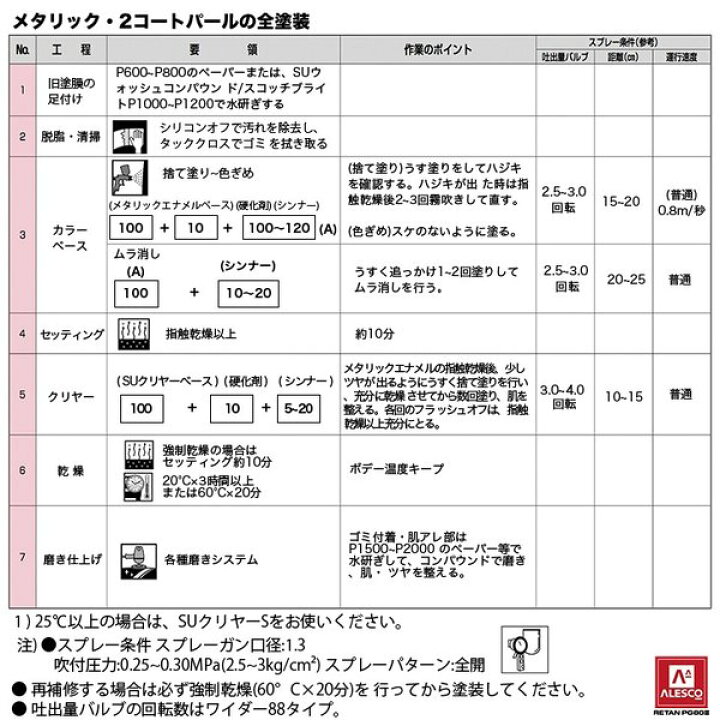 楽天市場】関西ペイント PG80 調色 BMW C28 DONINGTON GRAY(M