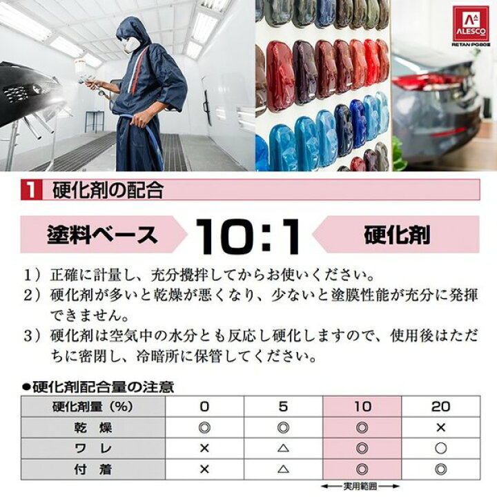 楽天市場】関西ペイントPG80 NEW ライム グリーン 1kgセット（シンナー 