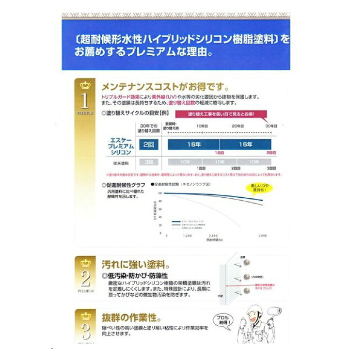 楽天市場】弾性プレミアムシリコン 3分艶 15kg 濃彩色 エスケー化研 