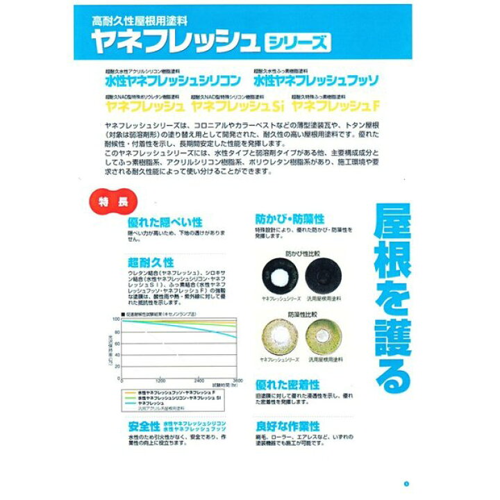 楽天市場】ヤネフレッシュF 3分艶 16kgセット 割高色 エスケー化研 