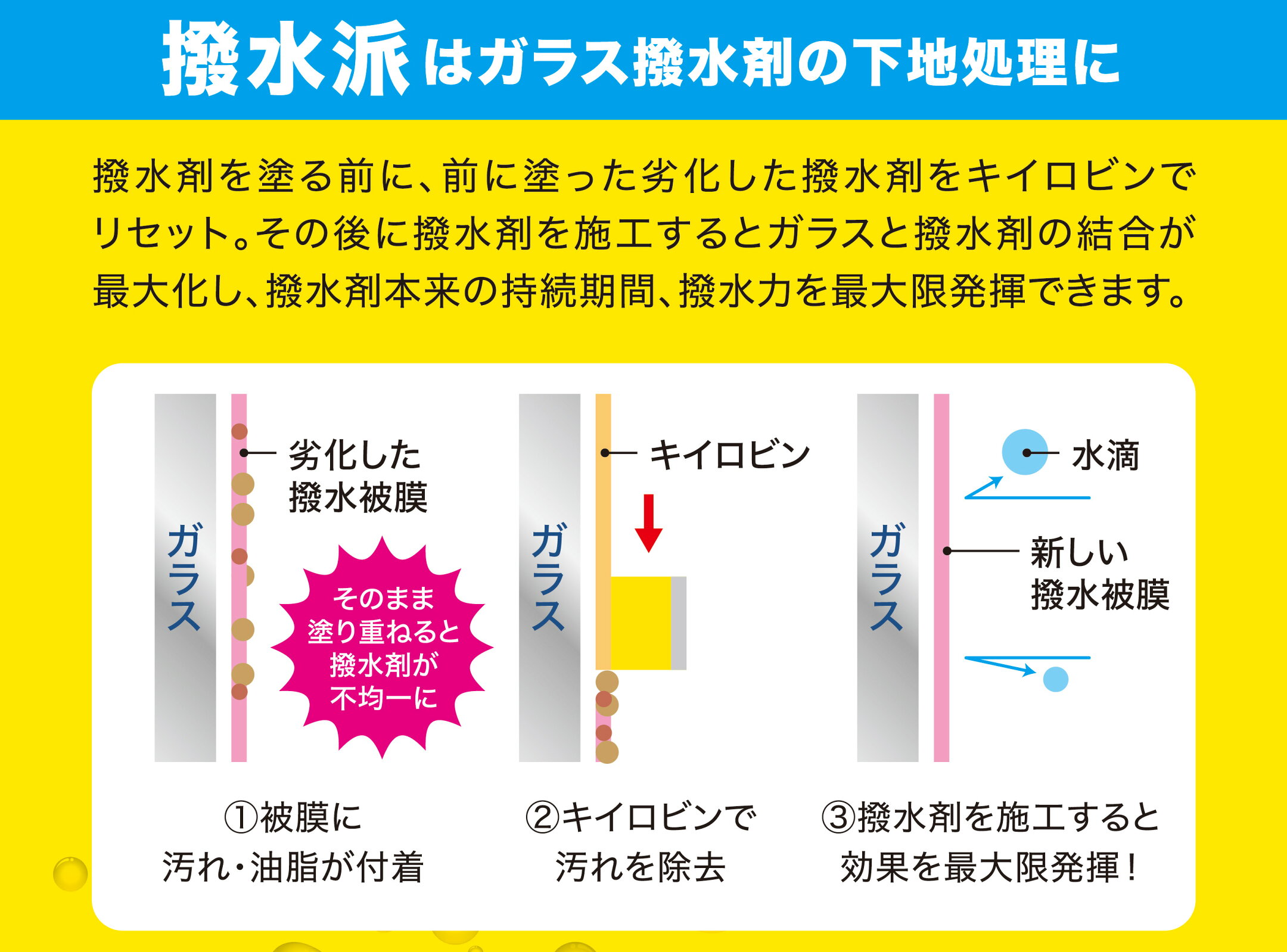 撥水派