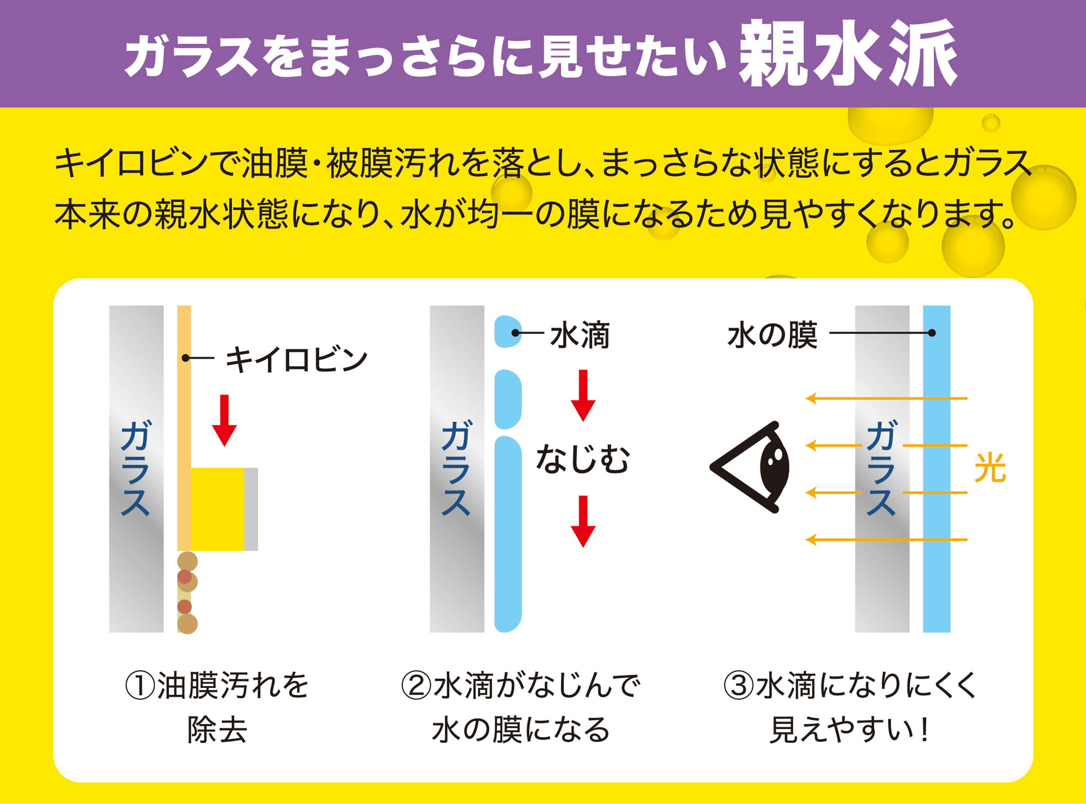 親水派