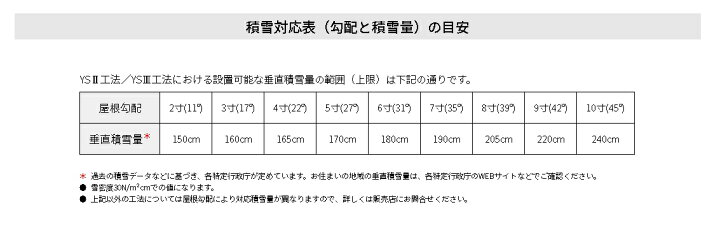 楽天市場 Sharp太陽光発電システム4 144kwnu 259am発電量259w価格は参考価格です 販売価格は 無料現場調査後に ご連絡致します プロストック楽天市場店