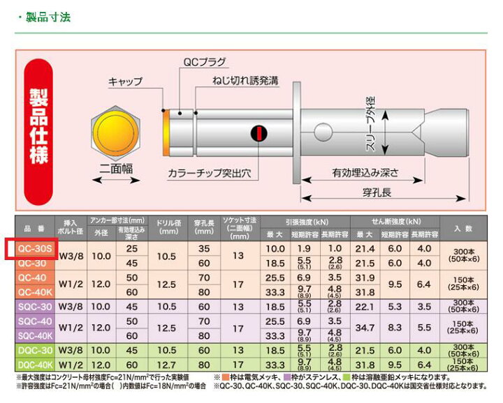 楽天市場】【箱売り50本入／在庫あり・当日発送】エヌパット QC 