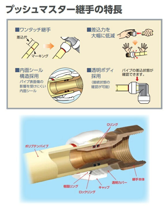 楽天市場】◇【在庫あり・当日発送】ブリヂストンプッシュマスター銅管 