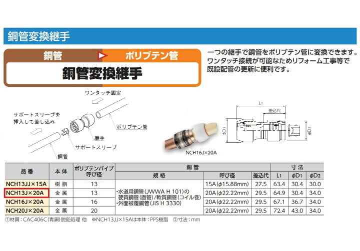 楽天市場】◇【在庫あり・当日発送】ブリヂストンプッシュマスター銅管 