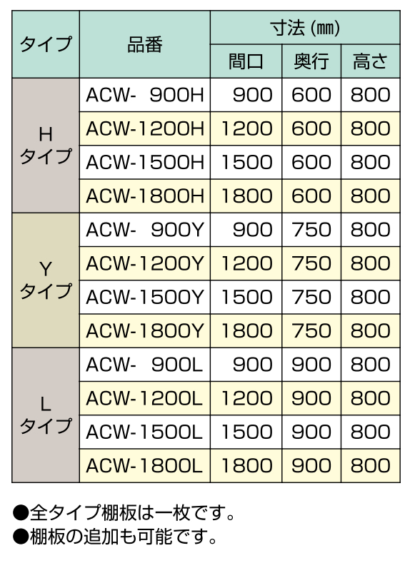 楽天市場】東製作所 調理台 両面引違戸 ACW-900Y AZUMA : プロストア