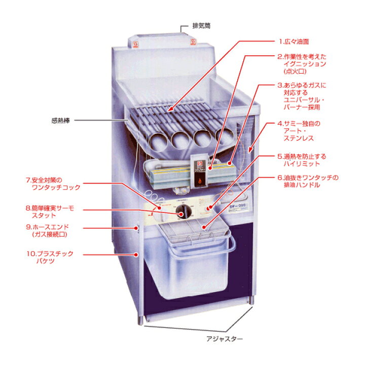 楽天市場】サミー 遠赤ガス式フライヤー 段落ち式 DF-015 一槽式 