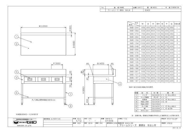 楽天市場】マルゼン 調理台引出しスノコ板付 BWD-076 ブリームシリーズ 