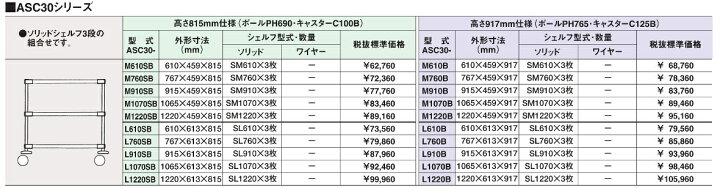 福袋特集 オールマイティカート 標準タイプ ソリッドシェルフ3段 幅915×奥行613×高さ917 mm ASC30-L910B マルゼン マルゼン オールマイティカート トップハンドルタイプ (3段) 幅915×奥行613×高さ1075(mm)ASC30T-L910B