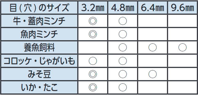 楽天市場】南常 ミートチョッパー MS-12S/MS-12B プレート 4.8mm