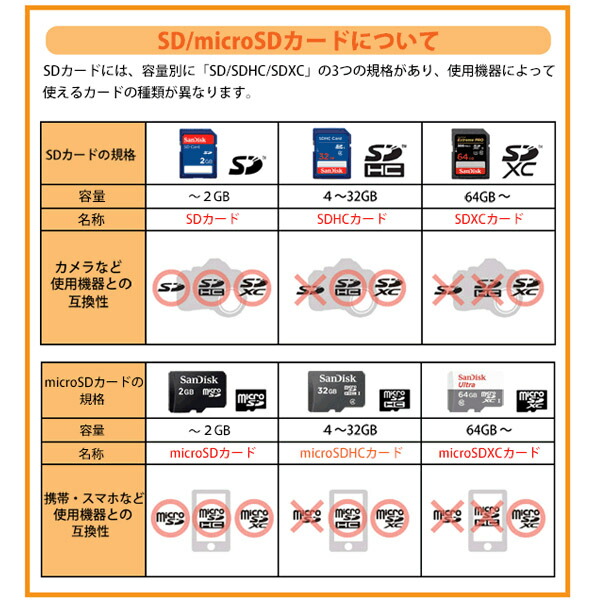 楽天市場】サンディスク SDXCカード 64GB EXTREME PRO Class10 300MB/s