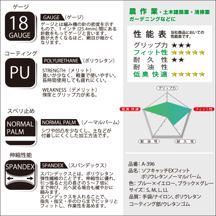 楽天市場】おたふく手袋 A-396 ソフキャッチEXフィット ポリウレタン