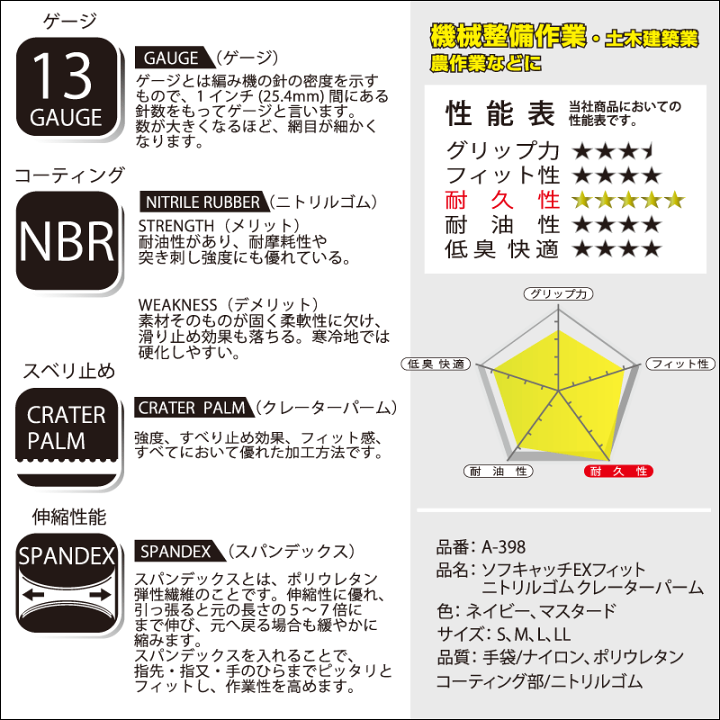 楽天市場】おたふく手袋 A-398 ソフキャッチEXフィット ニトリル 楽天市場】おたふく手袋 A-398 ソフキャッチEXフィット ニトリル