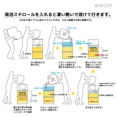 楽天市場 原液4リットル 天然成分100 超高純度 D リモネン 溶剤 発泡スチロール 溶解液 発泡スチロール 溶かす シール剥がし 天然ゴム溶解 業務用プロの道具 天然成分100 Pro インパクト D リモネン 原液 4リットル プロアップshop 楽天市場店 楽天市場 原液4リットル 天然成分100 超高純度 D リモネン 溶剤 発泡スチロール 溶解液 発泡スチロール 溶かす シール剥がし 天然ゴム溶解 業務用プロの道具 天然成分100 Pro インパクト D リモネン 原液 4リットル プロアップshop 楽天市場店