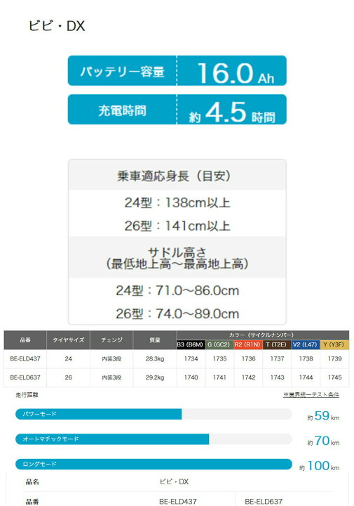 楽天市場】2022モデル BE-ELD637 ビビDX 電動自転車 ママチャリ 完全組立 26インチ 内装3段変速 パナソニック PANASONIC 通勤 通学 : 自転車プローウォカティオ 楽天市場】2022モデル BE-ELD637 ビビDX 電動自転車 ママチャリ 完全組立 26インチ 内装3段変速 パナソニック PANASONIC 通勤 通学 : 自転車プローウォカティオ