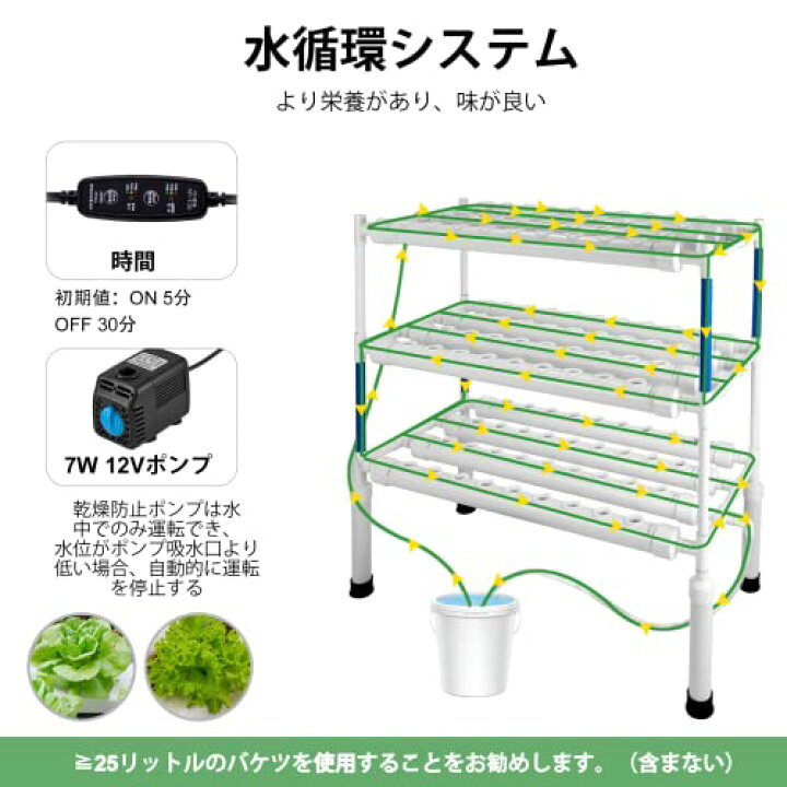 楽天市場】【2023進化版】LAPOND 水耕栽培システム 4列3層 食品級PVC-U 
