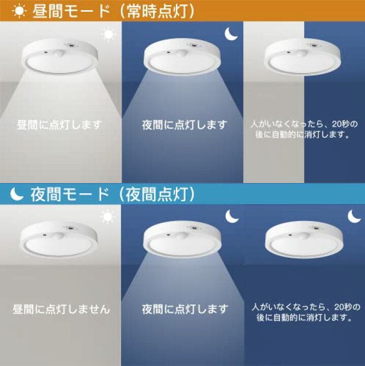 楽天市場】【節電対策】OCIOC LED人感センサー シーリングライト 小型 