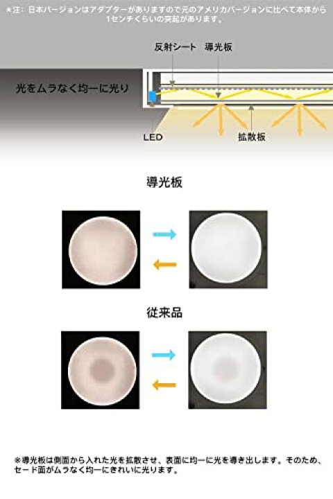 楽天市場】【節電対策】OCIOC LED人感センサー シーリングライト 小型 