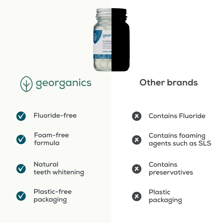 楽天市場】georganics ジオーガニクス 歯磨きタブレット 120タブ 水 
