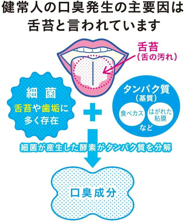207円 世界の人気ブランド NONIO ノニオ 舌専用 クリーニングジェル 45g 1個 207円 世界の人気ブランド NONIO ノニオ 舌専用 クリーニングジェル 45g 1個