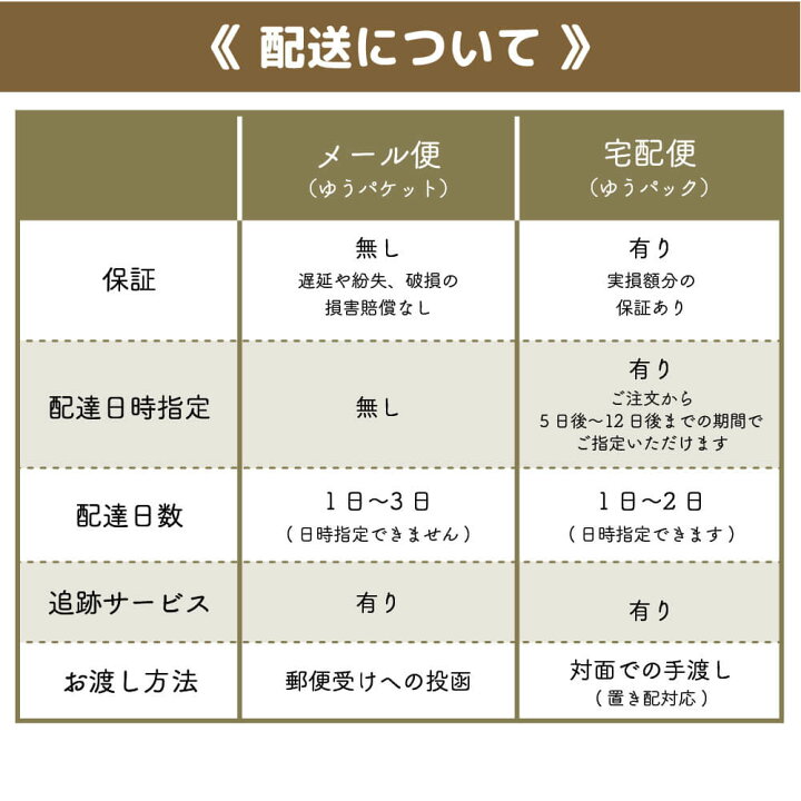 楽天市場 アイロン接着 ワッペン 音符 音楽 ト音記号 ゆめかわ 大きい 目印 大きめ おしゃれ 幼稚園 保育園 小学校 入学準備 ハンドメイド 手作り 絵本 アレンジ キッズ 子供 男の子 かわいい アイロンワッペン 日本製 キッズバッグ パルフィーユ 楽天市場 アイロン接着 ワッペン 音符 音楽 ト音記号 ゆめかわ 大きい 目印 大きめ おしゃれ 幼稚園 保育園 小学校 入学準備 ハンドメイド 手作り 絵本 アレンジ キッズ 子供 男の子 かわいい アイロンワッペン 日本製 キッズバッグ パルフィーユ