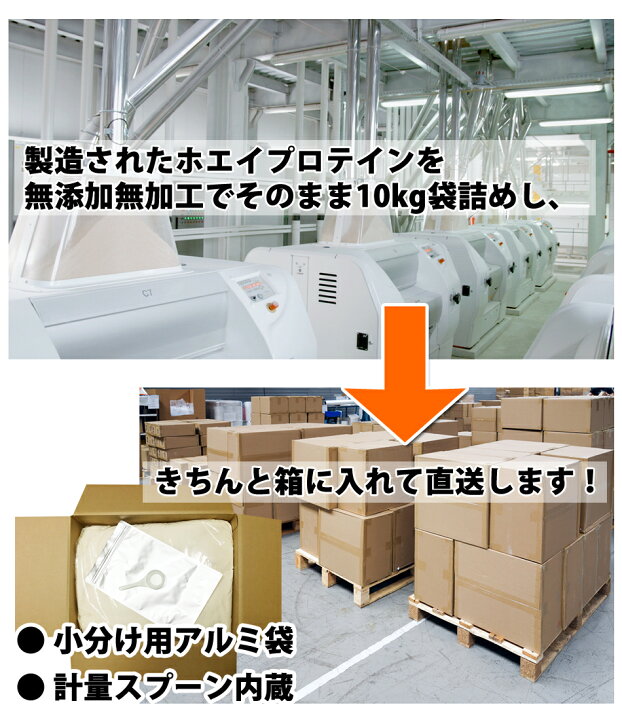 楽天市場】コスパ最強 10kg ホエイプロテイン プレーン 無添加 無加工 