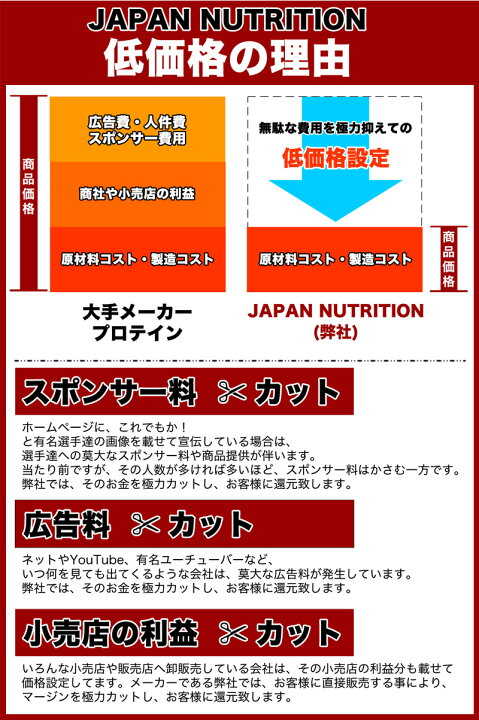 楽天市場】送料無料 グラスフェッド ホエイ10kg コスパ日本一挑戦 