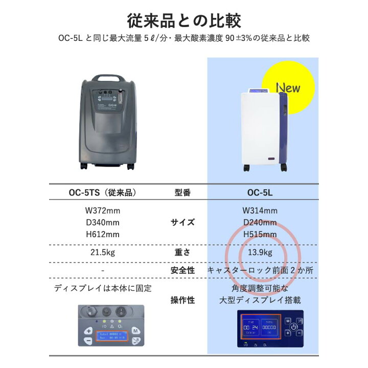 楽天市場】【在庫有】新商品【軽量・高耐久】業務用高濃度酸素発生器 